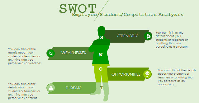 SWOT analysis for business